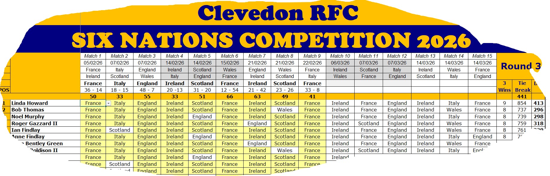 Six Nations Round
								3 Results